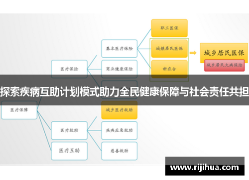 探索疾病互助计划模式助力全民健康保障与社会责任共担