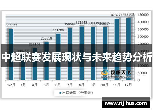 中超联赛发展现状与未来趋势分析