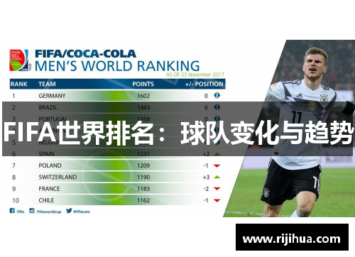 FIFA世界排名：球队变化与趋势